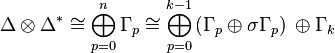 \Delta\otimes\Delta^* \cong \bigoplus_{p=0}^n \Gamma_p \cong \bigoplus_{p=0}^{k-1} \left(\Gamma_p\oplus\sigma\Gamma_p\right)\, \oplus \Gamma_k