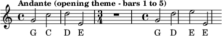 
{
  \clef treble
  \key c \major
  \tempo "Andante (opening theme - bars 1 to 5)"
  \time 4/4
  {g'2 c''2 d''2 e'2}
  \time 3/4
  r1
  \time 4/4
  {g'2 d''2 e''2 e'2}
}
\addlyrics { G C D E G D E E }
