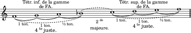 
\relative c' {
  \override Staff.TimeSignature #'stencil = ##f
  \cadenzaOn
  \phrasingSlurDashed

  f1_\(_(
  s_\markup{\small\center-align{"1 ton."}}
  g)_(
  s_\markup{\small\center-align{"1 ton."}}_\markup{\large\center-align{\line{4 \super te juste.}}}^\markup{\center-align{"de FA."}}^\markup{\center-align{"Tétr. inf. de la gamme"}}
  a)_(
  s_\markup{\small\center-align{"½ ton."}}
  bes\)^\()

  \textLengthOn
  s_\markup{\center-column{\line{2\super de} "majeure."}}
  \textLengthOff

  c\)_(_\(
  s_\markup{\small\center-align{"1 ton."}}
  d)_(
  s_\markup{\small\center-align{"1 ton."}}_\markup{\large\center-align{\line{4 \super te juste.}}}^\markup{\center-align{"de FA."}}^\markup{\center-align{"Tétr. sup. de la gamme"}}
  e)_(
  s_\markup{\small\center-align{"½ ton."}}
  f)\)

  \bar "||"
}
