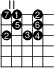 
\version "2.14.2"

\markup
  \override #'(fret-diagram-details . ( (number-type . roman-upper)
  (finger-code . in-dot) (orientation . landscape))) {

\fret-diagram #"s:1.5;f:1; 
1-2-7;1-3-1;1-5-2;
2-3-5;2-5-6;
3-2-2;3-4-3;3-5-4;"
}
\paper{
     indent=0\mm
     line-width=180\mm
     oddFooterMarkup=##f
     oddHeaderMarkup=##f
     bookTitleMarkup = ##f
     scoreTitleMarkup = ##f}
