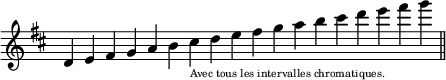 
\relative c'{
  \key d \major
  \override Staff.TimeSignature #'stencil = ##f
  \cadenzaOn
  d4 e fis g a b cis_\markup{\teeny "Avec tous les intervalles chromatiques."}
  d e fis g a b cis
  d e fis g
  \bar "||"
}
