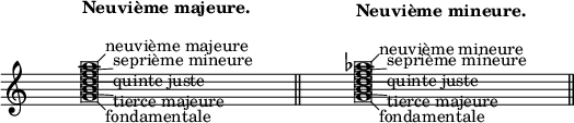 
\new Voice \with { \consists "Balloon_engraver" }
{
  \relative c''
  {
    \override Staff.TimeSignature #'stencil = ##f
    \override Score.BarNumber #'stencil = ##f
    \balloonLengthOn
    s1\bar ""
    <g-\balloonText #'(1 . -1) \markup { "fondamentale" }
    b-\balloonText #'(2 . -.1) \markup { "tierce majeure" }
    d-\balloonText #'(2 . 0) \markup { "quinte juste" }
    f-\balloonText #'(2 . .1) \markup { "seprième mineure" }
    a-\balloonText #'(1 . 1) \markup { "neuvième majeure" }>1^\markup {\center-column { " " {\bold "Neuvième majeure."} " "}}
    \bar "" s1
    \bar "||"

    s1\bar ""
    <g-\balloonText #'(1 . -1) \markup { "fondamentale" }
    b-\balloonText #'(2 . -.1) \markup { "tierce majeure" }
    d-\balloonText #'(2 . 0) \markup { "quinte juste" }
    f-\balloonText #'(2 . .1) \markup { "seprième mineure" }
    as-\balloonText #'(1 . 1) \markup { "neuvième mineure" }>1^\markup {\center-column { " " {\bold "Neuvième mineure."} " "}}
    \bar "" s1
    \bar "||"\break
  }
}
