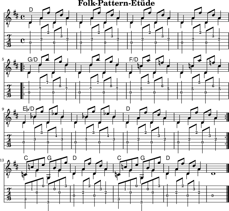 
\version "2.20.0"
\header {
  title="Folk-Pattern-Etüde"
  encoder="mjchael"
}
%Diskant- bzw. Melodiesaiten
Diskant ={
  \tempo 4 = 160
  \time 4/4
  \key d \major
  \repeat unfold 4 { d4 a8 fis' d d' a4 |} % 1-4 D
  \break
  \repeat volta 2{
    \set minimumFret = #7
    \repeat unfold 2 { d4 d'8 b' d g' d'4  |} % 5-6 G/D
    \set minimumFret = #5
    \repeat unfold 2 { d4 c'8 a' d f' c'4 |} % 7-8 F/D
    \break
    \set minimumFret = #3
    \repeat unfold 2 { d4 bes8 g' d es' bes4 |} % 9-10 Eb/D
    \set minimumFret = #0
    \repeat unfold 2 { d4 a8 fis' d d' a4 |} % 11-12 D
  }
  \repeat unfold 2 {
    c8  c' g e'  g,8 b  g g'   | % 13 Basis C G
    d4 a8 fis' d d' a4  | % 15-16 D
  }
  d1 \bar "|." | % 13
}

%Basssaiten, die hier nur mit dem Daumen gespielt werden.
Bass = {
  \tempo 4 = 160
  \time 4/4
  \key d \major
  \repeat unfold 4 { d4 a d a |} % 1-4 D
  \repeat volta 2{
    \set minimumFret = #7
    \repeat unfold 2 { d4 d' d d' |} % 5-6 G/D
    \set minimumFret = #5
    \repeat unfold 2 { d4 c' d c' |} % 7-8 F/D
    \set minimumFret = #3
    \repeat unfold 2 { d4 bes d bes |} % 9-10 Eb/D
    \set minimumFret = #0
    \repeat unfold 2 { d4 a d a |} % 11-12 D
  }
  \repeat unfold 2 {
    c4 g g,4 g | % 13 Basis C
    d4 a d a | % 14 D
  }
  \skip1 \bar "|." | % 15
}
% Layout- bzw. Bildausgabe
\score {
  <<
    \new ChordNames {
      \chordmode {
        d1 s1 s1 s1
        g:/d s1 f:/d s1
        es:/d s1 d s1
        c2 g2 d1  c2 g2 d1
      }
    }
    {
      %Noten
      \new Staff <<
        \tempo 4 = 160
        %Tempo ausblenden
        \set Score.tempoHideNote = ##t
        \time 4/4
        \key d \major
        \set Staff.midiInstrument = #"acoustic guitar (nylon)"
        \clef "G_8" \repeat volta 4
        % Noten im Diskant
        \Diskant
        \\
        % Noten im Bass - beachte: Wiederholungszeichen ist für Midi notwendig!
        \repeat volta 4
        \Bass
      >>
    }
    % Tabulatur
    \new TabStaff {
      \tabFullNotation \repeat volta 4
      <<
        % Tabulatur im Diskant
        \Diskant
        \\
        % Tabulatur im Bass
        \Bass
      >>
    }
  >>
  \layout {}
}
% Midiausgabe mit Wiederholungen, ohne Akkorde
\score {
  <<
    \unfoldRepeats {
      \new Staff <<
        \tempo 4 = 160
        \time 4/4
        \key d \major
        \set Staff.midiInstrument = #"acoustic guitar (nylon)"
        \clef "G_8"
        \Diskant
        \\
        \Bass
      >>
    }
  >>
  \midi {}
}
% unterdrückt im raw="!"-Modus das DinA4-Format.
\paper {
  indent=0\mm
  % DinA4 0 210mm - 10mm Rand - 20mm Lochrand = 180mm
  line-width=180\mm
  oddFooterMarkup=##f
  oddHeaderMarkup=##f
  % bookTitleMarkup=##f
  scoreTitleMarkup=##f
}
