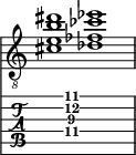  
<<
  %\override Score.BarLine.break-visibility = ##(#f #t #t)
  \time 2/1
    \new Staff  {
    \clef "treble_8"
        \once \override Staff.TimeSignature #'stencil = ##f
        <  cis' e' b' dis''>1 | <  des' fes' ces'' ees''>1 |
    }

     \new TabStaff {
       \override Stem #'transparent = ##t
       \override Beam #'transparent = ##t 
      s2 <  cis'\4 e'\3 b'\2 dis''\1>1 s2
  }
>>
