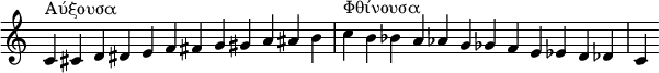  {
\override Score.TimeSignature #'stencil = ##f
\relative c' {
  \clef treble \time 12/4
  c4^\markup { Αύξουσα } cis d dis e f fis g gis a ais b
  c^\markup { Φθίνουσα } b bes a aes g ges f e es d des c
  }

}
