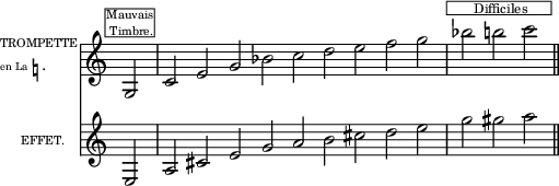 
\language "italiano"
upper = \relative do' {
\clef bass
\key do \major
\override Staff.TimeSignature #'stencil = ##f
\cadenzaOn
\clef treble sol2^\markup { \fontsize #-3 \halign #-0.2 \box \column {
  \line {"Mauvais"}  
  \line {" Timbre."}}} \bar "|"
do mi sol sib do re mi fa sol \bar "|" sib^\markup { \fontsize #-2 \halign #-0.7 \box \column {
  \line {"       Difficiles      "}}}
si! do \bar "||"
}%upper
lower = \relative do {
\clef treble
\key do \major
\override Staff.TimeSignature #'stencil = ##f
\cadenzaOn
mi2 \bar "|" la dod mi sol la si dod re mi sol sold la \bar "||"
}%lower
\score {
<<  
  \new ChoirStaff \with {
    instrumentName = \markup {
  \column {
    \line { \fontsize #-3 "TROMPETTE" }
    \line { \fontsize #-4 "en La"\natural"." }
  } } }
   \upper
  \new ChoirStaff \with {
    instrumentName = \markup {\fontsize #-3 "EFFET.    " }
  }
\lower
>>
\layout{
  indent = 1\cm
  line-width = #120
  \set fontSize = #0
} %layout
} %score
\header { tagline = ##f}