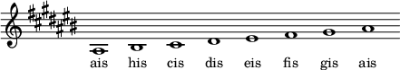 
\relative ais{
\key ais \minor
\override Staff.TimeSignature #'stencil = ##f
\cadenzaOn ais1 his cis dis eis fis gis ais \cadenzaOff
}
\addlyrics { \small {
ais his cis dis eis fis gis ais
} }
