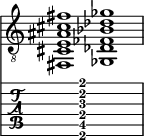  
<<
  %\override Score.BarLine.break-visibility = ##(#f #t #t)
  \time 2/1
    \new Staff  {
    \clef "treble_8"
        \once \override Staff.TimeSignature #'stencil = ##f
        <fis, cis e ais cis' fis'>1 | <ges, des fes bes des' ges'>1 |
    }

     \new TabStaff {
       \override Stem #'transparent = ##t
       \override Beam #'transparent = ##t 
      s2 <fis,\6 cis\5 e\4 ais\3 cis'\2 fis'\1>1 s2
  }
>>
