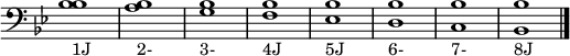 \relative c' {
  \clef bass
  \key bes \major
  \override Staff.TimeSignature #'stencil = ##f
  \textLengthOn
  <bes bes>1_"1J"
  <bes a>_"2-"
  <bes g>_"3-"
  <bes f>_"4J"
  <bes ees,>_"5J"
  <bes d,>_"6-"
  <bes c,>_"7-"
  <bes bes,>_"8J"
  \bar "|."
}