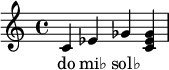 
{
   <<
   \relative c' {
      \key c \major
      \time 4/4
      \transposition c'
      c ees ges << ges ees c >>
      }
   \addlyrics { do mi♭ sol♭
      }
   >>
}
