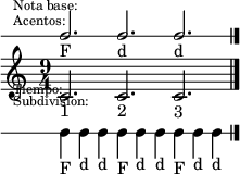 <<
     \new DrumStaff \with {
     \override VerticalAxisGroup #'default-staff-staff-spacing =
       #'((basic-distance . 3.5)
         (padding . .25))
     } {
       \override Score.SpacingSpanner #'base-shortest-duration = #(ly:make-moment 1 4)
       \override Score.SystemStartBar #'stencil = ##f
       \override Staff.StaffSymbol #'line-count = #1
       \override Staff.Clef #'stencil = ##f
       \override Staff.TimeSignature #'stencil = ##f
       \once \override Score.RehearsalMark #'extra-offset = #'(0 . -13)
       \mark \markup \tiny { \right-align
                             \column {
                               \line {"Nota base:"}
                               \line {"Acentos:"}
                               \line {\lower #7 "Tiempo:"}
                               \line {"Subdivision:"}
                             }
       }
       \stemUp
       c2._"F" c_"d" c_"d"
     }
     \new Staff \with {
       \override VerticalAxisGroup #'default-staff-staff-spacing =
         #'((basic-distance . 3.5)
           (padding . 1.5))
     } {
       <<
         \relative c' {
           \numericTimeSignature
           \time 9/4
           c2. c c
           \bar "|."
         }
         \new Voice {
           \override TextScript #'staff-padding = #2
           s2._"1" s_"2" s_"3"
         }
       >>
     }
     \new DrumStaff {
       \override Staff.StaffSymbol #'line-count = #1
       \override Staff.Clef #'stencil = ##f
       \override Staff.TimeSignature #'stencil = ##f
       \stemDown
       \repeat unfold 3 {c4_"F" c_"d" c_"d"}
     }
   >>