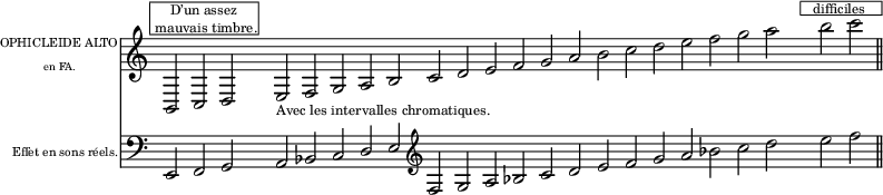 
\language "italiano"

upper = \relative do {
\key do \major
\override Staff.TimeSignature #'stencil = ##f
\cadenzaOn
\clef treble
si2^\markup { \fontsize #-2 \halign #-0.7 \box \column {\line {"     D’un assez"}
\line {" mauvais timbre."}}} 
do re s 
mi_\markup { \fontsize #-2 "Avec les intervalles chromatiques." } 
fa sol la si do re mi fa sol la si do re mi fa sol la s
si^\markup { \fontsize #-2 \halign #-0.5 \box \column {\line {"   difficiles    "}}} do \bar "||"
}%upper

lower = \relative do, {
\clef bass
\key do \major
\override Staff.TimeSignature #'stencil = ##f
\cadenzaOn
\stemUp mi2 fa sol s la sib do re mi
\clef treble  fa sol la sib do re mi fa sol la \stemNeutral sib do re s mi fa \bar "||"
}%lower

\score {
<<  
  \new ChoirStaff \with {
    instrumentName = \markup {
  \column {
    \line { \fontsize #-3 "OPHICLEIDE ALTO" }
    \line { \fontsize #-4 "               en FA.     " }}}}
   \upper
  \new ChoirStaff \with {
    instrumentName = \markup {\fontsize #-3 "Effet en sons réels." }
  }
\lower
>>
\layout{
  indent = 1.8\cm
  \set fontSize = #0
} %layout
} %score

\header { tagline = ##f}
