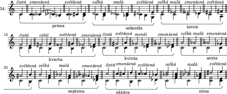 
\new Staff \with {\remove "Time_signature_engraver" instrumentName = #"14. " \consists "Horizontal_bracket_engraver"}
{
\time 2/4
<<c'2\startGroup^\markup {\italic \halign #-.4 čistá} \\ c'2>> \bar "||"
<< {c'4^\markup {\italic \halign #-1 zmenšená} ces'(} \\ c'2>> \bar "|"
<< {ces'4)_prima bes} \\ des'2>> \bar "||"
\time 3/4
<< {c'4^\markup{\italic \halign #-.8 zvětšená} cis'} \\ c'2>> \bar "|"
<<d'4\stopGroup \\ b4>> \bar "||"

<<d'2\startGroup^\markup {\italic \halign #-1 velká} \\ c'2>> \bar "|"
<<d'4 \\ b4>> \bar "||"
<<des'2^\markup {\italic \halign #-1 malá} \\ c'2>> \bar "|"
<<des'4_sekonda \\ bes4>> \bar "||"
<< dis'2^\markup {\italic \halign #-1 zvětšená} \\ {c'4 b}>> \bar "|"
<<e'4\stopGroup \\ g4>> \bar "||"

\time 2/4
<<e'2\startGroup^\markup {\italic \halign #-.4 velká} \\ c'2>> \bar "||"
<<es'2^\markup {\italic \halign #-.4 malá} \\ c'2>> \bar "||"
\time 3/4
<<eses'2^\markup{\italic \halign #-.8 zmenšená}_tercie \\ c'2>> \bar "|"
<<des'4 \\ d'4>> \bar "||"
<<eis'2^\markup{\italic \halign #-.8 zvětšená} \\ c'2>> \bar "|"
<<fis'4\stopGroup \\ a4>> \bar "||"

<<f'2\startGroup^\markup {\italic \halign #-1 čistá} \\ c'2>> \bar "|"
<<e'4 \\ c'4>> \bar "||"
<<fis'2^\markup {\italic \halign #-1 větší} \\ c'2>> \bar "|"
<<g'4_kvarta \\ b4>> \bar "||"
<<fisis'2^\markup {\italic \halign #-1 zvětšená} \\ c'2>> \bar "|"
<<gis'4 \\ b4>> \bar "||"
<<fes'2^\markup {\italic \halign #-1 zmenšená} \\ c'2>> \bar "|"
<<fes'4\stopGroup \\ des'4>> \bar "||"

\time 2/4
<<g'2\startGroup^\markup {\italic \halign #-1 čistá} \\ c'2>> \bar "||"
\time 3/4
<<gis'2^\markup {\italic \halign #-1 zvětšená} \\ c'2>> \bar "|"
<<a'4_kvinta \\ c'4>> \bar "||"
<<ges'2^\markup {\italic \halign #-1 menší} \\ c'2>> \bar "|"
<<f'4 \\ des'4>> \bar "||"
<<geses'2^\markup {\italic \halign #-1 zmenšená} \\ c'2>> \bar "|"
<<fes'4\stopGroup \\ des'4>> \bar "||"

\time 2/4
<<a'2\startGroup^\markup {\italic \halign #-1 velká} \\ c'2>> \bar "||"
<<as'2^\markup {\italic \halign #-1 malá} \\ c'2>> \bar "||"
\time 3/4
<<aeses'2^\markup {\italic \halign #-1 zmenšená}_sexta \\ c'2>> \bar "|"
<<ges'4 \\ c'4>> \bar "||"
<<ais'2^\markup {\italic \halign #-1 zvětšená} \\ c'2>> \bar "|"
<<b'4\stopGroup \\ b4>> \bar "||"

<<b'2\startGroup^\markup {\italic \halign #-1 velká} \\ c'2>> \bar "|"
<<a'4 \\ f'4>> \bar "||"
<<bes'2^\markup {\italic \halign #-1 malá} \\ c'2>> \bar "|"
<<a'4_septima \\ f'4>> \bar "||"
<< \afterGrace <beses' ges'>2^\markup {\italic \halign #-1 zmenšená} as'4 \\ c'2>> \bar "|"
<< <as' f'>4\stopGroup \\ des'4>> \bar "||"

\time 2/4
<<c''2\startGroup^\markup {\italic \halign #-1 čistá} \\ c'2>> \bar "||"
\time 3/4
<<{c''4^\markup {\italic \halign #-1 zmenšená}_oktáva cis''} \\ c'2>> \bar "|"
<<d''4 \\ b4>> \bar "||"
<<{c''4^\markup {\italic \halign #-1 zvětšená} ces''} \\ c'2>> \bar "|"
<<bes'4\stopGroup \\ des'4>> \bar "||"

<< <d'' bes'>2\startGroup^\markup {\italic \halign #-1 velká} \\ c'2>> \bar "|"
<< <c'' a'>4 \\ f'4>> \bar "||"
<< <des'' bes'>2^\markup {\italic \halign #-1 malá} \\ c'2>> \bar "|"
<< <c'' as'>4_nóna \\ f'4>> \bar "||"
<< dis''2^\markup {\italic \halign #-1 zvětšená} \\ <f' c'>2>> \bar "|"
<< e''4\stopGroup \\ <e' c'>4>> \bar "||"
}
