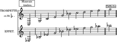 
\language "italiano"
upper = \relative do' {
\clef bass
\key do \major
\override Staff.TimeSignature #'stencil = ##f
\cadenzaOn
\clef treble do,2^\markup { \fontsize #-3 \halign #0.1 \box \column {
  \line {"   Mauvais   "}  
  \line {"     timbre."}}} \bar "|"
sol' do mi sol sib do re mi fa \bar "||" sol^\markup { \fontsize #-3 \halign #-0.4 \box \column {
  \line {"Difficile"}}} \bar "||"
}%upper
lower = \relative do {
\clef treble
\key do \major
\override Staff.TimeSignature #'stencil = ##f
\cadenzaOn
mib2 \bar "|" sib' mib sol sib reb mib fa sol lab \bar "||" sib \bar "||"
}%lower
\score {
<<  
  \new ChoirStaff \with {
    instrumentName = \markup {
  \column {
    \line { \fontsize #-3 "TROMPETTE" }
    \line { \fontsize #-4 "      en Mi"\flat"." }
  } } }
   \upper
  \new ChoirStaff \with {
    instrumentName = \markup {\fontsize #-3 "EFFET.    " }
  }
\lower
>>
\layout{
  indent = 1\cm
  line-width = #120
  \set fontSize = #0
} %layout
} %score
\header { tagline = ##f}
