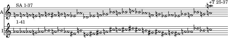 
\language deutsch

\layout
{
  \context
  {
    \Score
    \remove "Timing_translator"
    \remove "Default_bar_line_engraver"
    \accidentalStyle dodecaphonic
  }

  \context
  {
    \Staff
    \override Stem #'transparent = ##t
    \remove Time_signature_engraver
  }
}

<<
  \new Staff \with { instrumentName = "A" shortInstrumentName = "A" }
  \relative
  {
    f'2^"SA 1-37"
    f f e f g fis g f es as des, es f ges b a b c b as f g es
    fes es ges f b g <a \parenthesize a'>^"+T 25-37"
  }
  \new Staff \with { instrumentName = "I" shortInstrumentName = "I" }
  \relative
  {
    as'2^"1-41"
    as as g as b a b as fis h e, fis gis a cis c cis dis cis h gis
    ais fis g fis a as des b c
  }
>>
