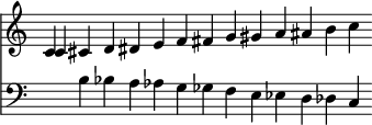 
<<
  \new Staff = "top"
  { \time 13/1 {\once \omit Staff.TimeSignature \clef "treble" \key c \major c'4 cis' d' dis' e' f' fis' g'  gis' a' ais' b' c'' \bar ""}}
  \new Staff = "bottom"
  { \time 13/1 \clef "bass" {\once \omit Staff.TimeSignature \clef "bass" \key c \major {\change Staff = "top" c'4} {\change Staff = "bottom" b} bes a as g ges f e es d des c \bar ""}}
>>
