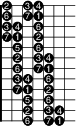 
\version "2.14.2"

\markup
  \override #'(fret-diagram-details . ( (number-type . roman-upper)
  (finger-code . in-dot) (orientation . landscape))) {

\fret-diagram #"s:1.5;f:1;w:12; 
1-1-2;1-3-3;1-4-4;
2-1-6;2-3-7;2-4-1;
3-1-3;3-2-4;3-4-6;
4-1-7;4-2-1;4-4-2;
      5-2-5;5-4-6;
6-2-2;6-4-3;6-5-4;
7-2-6;7-4-7;7-5-1;
8-2-3;8-3-4;8-5-6;
9-2-7;9-3-1;9-5-2;
      10-3-5;10-5-6;
11-3-2;11-5-3;11-6-4;
12-3-6;12-5-7;12-6-1;
"
}
\paper{
     indent=0\mm
     line-width=180\mm
     oddFooterMarkup=##f
     oddHeaderMarkup=##f
     bookTitleMarkup = ##f
     scoreTitleMarkup = ##f}
