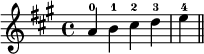 
{
\clef treble
\key a \major 
\time 4/4

a'-0 b'-1 cis''-2 d''-3 e''-4

\bar "||"
}
