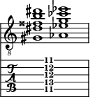  
<<
  %\override Score.BarLine.break-visibility = ##(#f #t #t)
  \time 2/1
    \new Staff  {
    \clef "treble_8"
        \once \override Staff.TimeSignature #'stencil = ##f
        < gis dis' fisis' b' dis''>1 | < aes ees' g' ces'' ees''>1 |
    }

     \new TabStaff {
       \override Stem #'transparent = ##t
       \override Beam #'transparent = ##t 
      s2 < gis\5 dis'\4 g'\3 b'\2 dis''\1>1 s2
  }
>>
