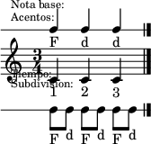 <<
     \new DrumStaff \with {
     \override VerticalAxisGroup #'default-staff-staff-spacing =
       #'((basic-distance . 3.5)
         (padding . .25))
     } {
       \override Score.SystemStartBar #'stencil = ##f
       \override Staff.StaffSymbol #'line-count = #1
       \override Staff.Clef #'stencil = ##f
       \override Staff.TimeSignature #'stencil = ##f
       \once \override Score.RehearsalMark #'extra-offset = #'(0 . -13)
       \mark \markup \tiny { \right-align
                             \column {
                               \line {"Nota base:"}
                               \line {"Acentos:"}
                               \line {\lower #7 "Tiempo:"}
                               \line {"Subdivision:"}
                             }
       }
       \stemUp
       c4_"F" c_"d"  c_"d"
     }
     \new Staff \with {
       \override VerticalAxisGroup #'default-staff-staff-spacing =
         #'((basic-distance . 3.5)
           (padding . 1.5))
     } {
       <<
         \relative c' {
           \time 3/4
           c4 c c
           \bar "|."
         }
         \new Voice {
           \override TextScript #'staff-padding = #2
           s4_"1" s_"2" s_"3"
         }
       >>
     }
     \new DrumStaff {
       \override Staff.StaffSymbol #'line-count = #1
       \override Staff.Clef #'stencil = ##f
       \override Staff.TimeSignature #'stencil = ##f
       \stemDown
       \repeat unfold 3 {c8_"F"[ c_"d"]}
     }
   >>