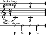 <<
     \new DrumStaff \with {
     \override VerticalAxisGroup #'default-staff-staff-spacing =
       #'((basic-distance . 3.5)
         (padding . .25))
     } {
       \override Score.SystemStartBar #'stencil = ##f
       \override Staff.StaffSymbol #'line-count = #1
       \override Staff.Clef #'stencil = ##f
       \override Staff.TimeSignature #'stencil = ##f
       \once \override Score.RehearsalMark #'extra-offset = #'(0 . -13)
       \mark \markup \tiny { \right-align
                             \column {
                               \line {"Nota base:"}
                               \line {"Acentos:"}
                               \line {\lower #7 "Tiempo:"}
                               \line {"Subdivision:"}
                             }
       }
       \stemUp
       c1_"F" c_"d"
     }
     \new Staff \with {
       \override VerticalAxisGroup #'default-staff-staff-spacing =
         #'((basic-distance . 3.5)
           (padding . 1.5))
     } {
       <<
         \relative c' {
           \time 2/1
           c1 c
           \bar "|."
         }
         \new Voice {
           \override TextScript #'staff-padding = #2
           s1_"1" s_"2"
         }
       >>
     }
     \new DrumStaff {
       \override Staff.StaffSymbol #'line-count = #1
       \override Staff.Clef #'stencil = ##f
       \override Staff.TimeSignature #'stencil = ##f
       \stemDown
       \repeat unfold 2 {c2_"F"[ c_"d"]}
     }
   >>