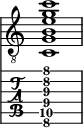  
<<
  %\override Score.BarLine.break-visibility = ##(#f #t #t)
  \time 1/1
    \new Staff  {
    \clef "treble_8"
        \once \override Staff.TimeSignature #'stencil = ##f
        <c g b e' g' c''>1
    }

     \new TabStaff {
       \override Stem #'transparent = ##t
       \override Beam #'transparent = ##t 
      <c\6 g\5 b\4 e'\3 g'\2 c''\1>1
  }
>>
