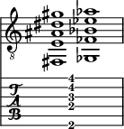  
<<
  %\override Score.BarLine.break-visibility = ##(#f #t #t)
  \time 2/1
    \new Staff  {
    \clef "treble_8"
        \once \override Staff.TimeSignature #'stencil = ##f
        <fis,  e ais dis' gis'>1 | <ges,  fes bes ees' aes'>1 |
    }

     \new TabStaff {
       \override Stem #'transparent = ##t
       \override Beam #'transparent = ##t 
      s2 <fis,\6  e\4 ais\3 dis'\2 gis'\1>1 s2
  }
>>
