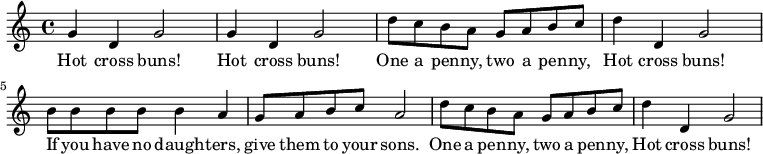 \relative c'' { \time 4/4 \key c \major 
g4 d g2   g4 d g2   d'8 c b a g a b c   d4 d, g2   b8 b b b b4 a4 g8 a b c a2 d8 c b a g a b c d4 d, g2 } 
\addlyrics { Hot cross buns! Hot cross buns! One a pen -- ny, two a pen -- ny, Hot cross buns! If you have no daugh -- ters, give them to your sons. One a pen -- ny, two a pen -- ny, Hot cross buns! }