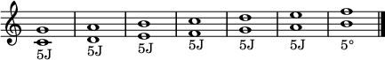 \relative c' {
  \override Staff.TimeSignature #'stencil = ##f
  \textLengthOn
  <c g'>1_"5J"
  <d a'>_"5J"
  <e b'>_"5J"
  <f c'>_"5J"
  <g d'>_"5J"
  <a e'>_"5J"
  <b f'>_"5°"
  \bar "|."
}