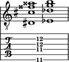  
<<
  %\override Score.BarLine.break-visibility = ##(#f #t #t)
  \time 2/1
    \new Staff  {
    \clef "treble_8"
        \once \override Staff.TimeSignature #'stencil = ##f
        <dis  cis' fisis' aisis' >1 | <ees  des' g' b' >1 |
    }

     \new TabStaff {
       \override Stem #'transparent = ##t
       \override Beam #'transparent = ##t 
      s2 <dis\6  cis'\4 g'\3 b'\2 >1 s2
  }
>>
