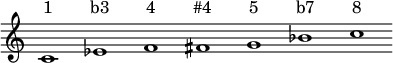 <<
\new staff \relative c'  {\override Score.BarLine.stencil = ##f \override Score.TimeSignature.stencil = ##f c1  ees f  fis g  bes c}
\new Lyrics \lyricmode { "1" "b3" "4" "#4" "5" 
 "b7" "8"}
>>