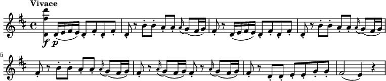 
\relative c'' {
  \version "2.18.2"
    \key d \major
    \time 4/4   
    \tempo "Vivace"
    \tempo 4 = 150
 <d, fis' d'>4 \f d16 \p (e fis e) d8-. fis-. d-.  fis -. 
 d-. r b'-. b-. a-. a-.  \grace a16 (g8) (fis16 g)
 fis8-. r d16 (e fis e) d8-. fis-. d-. fis-.
 d-. r  b'-. b-. a-. a-. \grace a16 (g8) (fis16 g)
 fis8-.  r  b-. b-. a-. a-. \grace a16 (g8) (fis16 g)
 fis8-. r  \grace a16 (g8) (fis16 g) fis8-.
 r \grace a16 (g8) (fis16 g)
 fis8-. r  d-. d-. e-. e-. g-. g-.
 fis2 (e4) r
}
