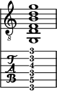  
<<
  %\override Score.BarLine.break-visibility = ##(#f #t #t)
  \time 1/1
    \new Staff  {
    \clef "treble_8"
        \once \override Staff.TimeSignature #'stencil = ##f
        <g, d f b d' g'>1
    }

     \new TabStaff {
       \override Stem #'transparent = ##t
       \override Beam #'transparent = ##t 
      <g,\6 d\5 f\4 b\3 d'\2 g'\1>1
  }
>>
