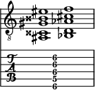  
<<
  %\override Score.BarLine.break-visibility = ##(#f #t #t)
  \time 2/1
    \new Staff  {
    \clef "treble_8"
        \once \override Staff.TimeSignature #'stencil = ##f
        <ais, cisis gis bisis eis' >1 | <bes, d aes cis' f' >1 |
    }

     \new TabStaff {
       \override Stem #'transparent = ##t
       \override Beam #'transparent = ##t 
      s2 <ais,\6 d\5 gis\4 cis'\3 f'\2 >1 s2
  }
>>
