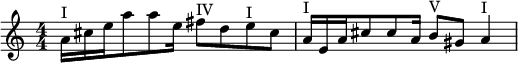  {\tempo 4 = 120 \numericTimeSignature
\set Score.tempoHideNote = ##t 
{a'16^"I" cis'' e'' a''8 a'' e''16 fis''8^"IV" d'' e''^"I" cis'' a'16^"I" e' a' cis''8 cis'' a'16 b'8^"V" gis' a'4^"I"
}}