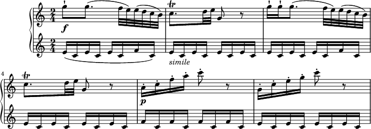 
\version "2.18.2"
\header {
  tagline = ##f
}
upper = \relative c' {
         \clef "treble" 
         \tempo "Allegro moderato"
         \key c \major
         \time 2/4 
         \tempo 4 = 90
     g''8-! \f g8. (f32 e) e (d c b)
     c8. \trill d32 e g,8 r
     g'16-! g-! g8. (f32 e) e (d c b)
     c8. \trill d32 e g,8 r
     a16-. \p c-. f-. a-. c8-. r
     g,16-.  c-. e-. g-. c8-. r
}

lower =\relative c {      
         \clef "bass" 
         \key c \major
         \time 2/4  
        \set Staff.midiMinimumVolume = #0.2 \set Staff.midiMaximumVolume = #0.5
        \clef "treble"
        e'16 (c e c e c f c)
        e_ \markup {\italic simile} c \repeat unfold 6 { e c } f c
        \repeat unfold 4 { e c }
        \repeat unfold 4 { f c }
         \repeat unfold 4 { e c }
  }     
\score {
  \new PianoStaff <<  
    \new Staff = "upper" \upper
    \new Staff = "lower" \lower
  >>
  \layout {
    \context {
      \Score
      \remove "Metronome_mark_engraver"
    }
  }
  \midi { }
}
