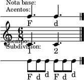 <<
     \new DrumStaff \with {
     \override VerticalAxisGroup #'default-staff-staff-spacing =
       #'((basic-distance . 3.5)
         (padding . .25))
     } {
       \override Score.SystemStartBar #'stencil = ##f
       \override Staff.StaffSymbol #'line-count = #1
       \override Staff.Clef #'stencil = ##f
       \override Staff.TimeSignature #'stencil = ##f
       \once \override Score.RehearsalMark #'extra-offset = #'(0 . -13)
       \mark \markup \tiny { \right-align
                             \column {
                               \line {"Nota base:"}
                               \line {"Acentos:"}
                               \line {\lower #7 "Tiempo:"}
                               \line {"Subdivision:"}
                             }
       }
       \stemUp
       c4._"F" c_"d"
     }
     \new Staff \with {
       \override VerticalAxisGroup #'default-staff-staff-spacing =
         #'((basic-distance . 3.5)
           (padding . 1.5))
     } {
       <<
         \relative c' {
           \time 6/8
           c4. c
           \bar "|."
         }
         \new Voice {
           \override TextScript #'staff-padding = #2
           s4._"1" s_"2"
         }
       >>
     }
     \new DrumStaff {
       \override Staff.StaffSymbol #'line-count = #1
       \override Staff.Clef #'stencil = ##f
       \override Staff.TimeSignature #'stencil = ##f
       \stemDown
       \repeat unfold 2 {c8_"F"[ c_"d" c_"d"]}
     }
   >>