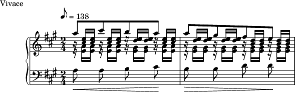 
\version "2.18.2"
\header {
  tagline = ##f
}
upper = \relative c'' {
  \clef treble 
  \key a \major
  \time 2/4
  \tempo 8 = 138
  %\autoBeamOff
  \override TupletBracket.bracket-visibility = ##f

   %%Montgeroult — Étude 96 (pdf p. 127)
   << { a'8[ cis b a] } \\ { \stemUp \repeat unfold 2 { \omit TupletNumber \times 2/3 { b,16\rest < e cis >16 q } } \times 2/3 { g,16\rest < e' d >16 q } \times 2/3 { g,16\rest < e' cis >16 q } } >>
   << { a8[ gis fis e] } \\ { \stemUp \repeat unfold 2 { \times 2/3 { d,16\rest < e' d >16 q }} \repeat unfold 2 { \times 2/3 { d,16\rest < d' b >16 q }} } >>
    

}

lower = \relative c {
  \clef bass
  \key a \major
  \time 2/4

   << { \stemDown \change Staff = "upper" \omit TupletNumber \repeat unfold 2 { \times 2/3 { e'16\rest < a e >16[ q] } } \times 2/3 { e'16\rest < gis, e >16[ q] } \times 2/3 { d'16\rest < a e >16[ q] } } \\ { \autoBeamOff \change Staff = "lower" a,8\< a b cis\! } >> 
   << { \stemDown \change Staff = "upper" \omit TupletNumber \repeat unfold 4 { \times 2/3 { b'16\rest < gis e >16[ q] } } } \\ { \autoBeamOff \change Staff = "lower" b,8\> b d d\!  } >>

}

  \header {
    piece = "Vivace"
  }

\score {
  \new PianoStaff <<
    \new Staff = "upper" \upper
    \new Staff = "lower" \lower
  >>
  \layout {
    \override TupletBracket.bracket-visibility = ##f
    \context {
      \Score
      %\remove "Metronome_mark_engraver"
    }
  }
  \midi { }
}
