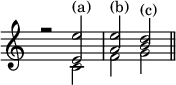 { \time 4/4 \override Score.TimeSignature #'stencil = ##f \relative e' << { r2 <e e'>^"(a)" <a e'>^"(b)" <b d>^"(c)" } \\ { s2 c, f g \bar "||" } >> }