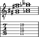  
<<
  %\override Score.BarLine.break-visibility = ##(#f #t #t)
  \time 2/1
    \new Staff  {
    \clef "treble_8"
        \once \override Staff.TimeSignature #'stencil = ##f
        < gis bis fis' a' >1 | < aes c' ges' beses' >1 |
    }

     \new TabStaff {
       \override Stem #'transparent = ##t
       \override Beam #'transparent = ##t 
      s2 < gis\5 c'\4 fis'\3 a'\2 >1 s2
  }
>>
