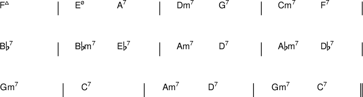 
{
#(set-default-paper-size "a6")
#(set-global-staff-size 15)
\new ChordNames \with {
  \override BarLine #'bar-extent = #'(-2 . 2)
  \consists "Bar_engraver"
}
\chordmode {
  \override Score.BarNumber.break-visibility = ##(#f #f #f)

  f1:maj7 | e2:m7.5- a:7 | d:m7 g:7 | c:m7 f:7 | 
  \break
  bes1:7 | bes2:m7 es:7 | a:m7 d:7 | aes2:m7 des:7 | 
  \break
  g1:m7 | c:7 | a2:m7 d:7 | g:m7 c:7 \bar "||"
} }
