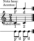 <<
     \new DrumStaff \with {
     \override VerticalAxisGroup #'default-staff-staff-spacing =
       #'((basic-distance . 3.5)
         (padding . .25))
     } {
       \override Score.SystemStartBar #'stencil = ##f
       \override Staff.StaffSymbol #'line-count = #1
       \override Staff.Clef #'stencil = ##f
       \override Staff.TimeSignature #'stencil = ##f
       \once \override Score.RehearsalMark #'extra-offset = #'(0 . -13)
       \mark \markup \tiny { \right-align
                             \column {
                               \line {"Nota base:"}
                               \line {"Acentos:"}
                               \line {\lower #7 "Tiempo:"}
                               \line {"Subdivision:"}
                             }
       }
       \stemUp
       c4_"F" c_"d"
     }
     \new Staff \with {
       \override VerticalAxisGroup #'default-staff-staff-spacing =
         #'((basic-distance . 3.5)
           (padding . 1.5))
     } {
       <<
         \relative c' {
           \time 2/4
           c4 c
           \bar "|."
         }
         \new Voice {
           \override TextScript #'staff-padding = #2
           s4_"1" s_"2"
         }
       >>
     }
     \new DrumStaff {
       \override Staff.StaffSymbol #'line-count = #1
       \override Staff.Clef #'stencil = ##f
       \override Staff.TimeSignature #'stencil = ##f
       \stemDown
       \repeat unfold 2 {c8_"F"[ c_"d"]}
     }
   >>