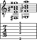  
<<
  %\override Score.BarLine.break-visibility = ##(#f #t #t)
  \time 2/1
    \new Staff  {
    \clef "treble_8"
        \once \override Staff.TimeSignature #'stencil = ##f
        <fis,  e ais cisis' gisis'>1 | <ges,  fes bes d' a'>1 |
    }

     \new TabStaff {
       \override Stem #'transparent = ##t
       \override Beam #'transparent = ##t 
      s2 <fis,\6  e\4 ais\3 d'\2 a'\1>1 s2
  }
>>
