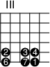 
\version "2.14.2"

\markup
  \override #'(fret-diagram-details . ( (number-type . roman-upper)
  (finger-code . in-dot) (orientation . landscape))) {
%% s:3 = 3x so groß
%% f:1 zeigt Finger als Kreise 
%% f:2 zeigt Finger neben den Saiten 
%% 6-3-2 Saite-Bund-Finger
%% 4-o zeigt 4. Saite offen

\fret-diagram #"s:2;f:1; 
5-3-2;5-5-3;5-6-4; 
6-3-6;6-5-7;6-6-1;"
}
\paper{
     indent=0\mm
     line-width=180\mm
     oddFooterMarkup=##f
     oddHeaderMarkup=##f
     bookTitleMarkup = ##f
     scoreTitleMarkup = ##f}
