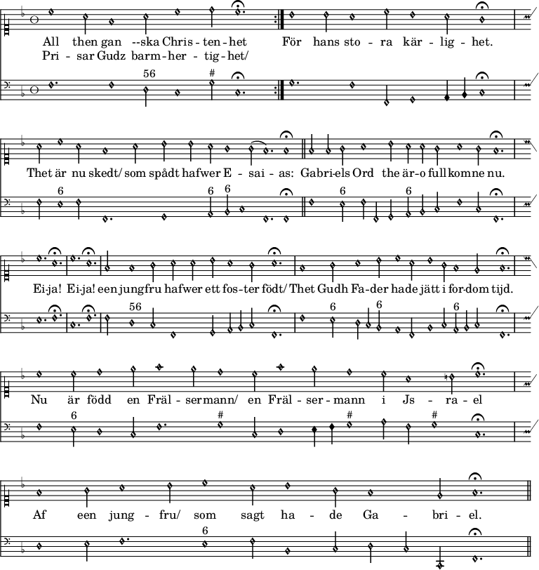 
\version "2.14.2"

% Lilypond i MediaWikis Score extension är tämligen begränsad då Lilypond körs i safe mode (lilypond -dsafe=#t)
% vilket slår av de flesta avancerade funktionerna av säkerhetsskäl. Dessutom kör svenska
% wikisource med en ganska gammal version av Lilypond (2.14) som saknar en del funktionalitet
% eller som är omöjlig att använda i safe mode.


%%% taktstreck %%%

% "divisioMaxima" = heldraget taktstreck
divMax = {
  % Egentligen vore det kanske önskvärt med divisioMaxima genom
  %    \once \override BreathingSign #'stencil = #ly:breathing-sign::divisio-maxima
  %    \once \override BreathingSign #'Y-offset = #0
  %    \breathe
  % men det fungerar inte av okänd anledning. Går inte heller att inkludera "gregorian.ly" (safe mode).
  %
  % i stället använder vi ett vanligt taktstreck. 
  \bar "|"
}

% slutstreck
divFin = {
  \bar "||"
}

%%% paper & layout %%%
\paper {
  indent=0\mm
  short-indent=0\mm
  oddFooterMarkup=##f
  oddHeaderMarkup=##f
  print-page-number=##f
}

% Vi kan inte ändra accidentalStyle manuellt. Som lösning använder vi MensuralVoice som har rätt bra inställningar.
%        \accidentalStyle "neo-modern"              % Kräver 2.15
%        #(ly:set-accidental-style 'neo-modern)  % Fungerar inte i safe mode

\layout {
  \context {
    \Score
    timing = ##f 
    \remove "Bar_number_engraver"
  }

%  \context {
%    \Staff
%    \override TimeSignature #'style = #'mensural
%    \override NoteHead #'style = #'petrucci
%  }

  % MyVoice = MensuralVoice med Petrucci NoteHeads
  \context {
    \MensuralVoice
    \name "MyVoice"
    \alias "Voice"
    \consists "Slur_engraver"
    \override NoteHead #'style = #'petrucci
    \override Rest #'style = #'mensural
%   \override Flag #'style = #'mensural   % 2.16+
    \override Stem #'flag-style = #'mensural   % 2.14
    \override Stem #'thickness = #1.7
%    \override Stem #'length = #5.5
  }

  % MyStaff = MensuralStaff, fast med taktstreck
  \context {
    \MensuralStaff
    \name "MyStaff"
    \alias "Staff"
    \denies "Voice"
    \defaultchild "MyVoice"
    \accepts "MyVoice"
    \override BarLine #'transparent = ##f
    \override StaffSymbol #'thickness = #1.0 % default
%    \override StaffSymbol #'thickness = #1.3
  }

  \context {
    \Score
    \accepts "MyStaff"
  }
}

%%% takt, tonart etc %%%

pre = {
  \time 3/2
  \key d \minor
}

premelody = {
  \autoBeamOff
  \clef "petrucci-c1"
  \pre
}

prebass = {
  \autoBeamOff
  \clef "mensural-f"
  \pre
}

voicename = MyVoice

%%% melodi %%%

melody = \relative c' {
  \repeat volta 2{c'1 a2 f1 a2 c1 d2 c1.\fermata\divMax}
bes1 bes2 a1 c2 bes1 a2 g1\fermata\divMax
a2 c1 a2 f1 a2 bes2 bes2 a2 g1 g2 (f1.) f1\fermata\divFin
f2 f2 g2 a1 bes2 a2 a2 g2 a1 g2 f1.\fermata\divMax
c'1. a1.\fermata\divMax
c1. a1.\fermata\divMax
f2 f1 g2 a2 a2 bes2 a1 g2 a1.\fermata\divMax
f1 g2 a1 bes2  c1 a2 bes1 g2 f1 e2 f1.\fermata\divMax
c'1 c2 d1 e2 f1 e2 d1 c2 f1 e2 d1 c2 a1 b2 c1.\fermata\divMax
f,1 g2 a1 bes2 c1 a2 bes1 g2 f1 e2 f1.\fermata\divFin
}

%%% bas %%%

bass = \relative c {
  \repeat volta 2{f1. f1 d2^"56" c1 g'2^"#" c,1.\fermata\divMax}
g'1. f1 f,2 g1 a4 bes4 c1\fermata\divMax
f2 e1^"6" f2 f,1. g1 a2^"6" bes2^"6" c1 f,1. f1\fermata\divFin
f'1 e2^"6" f2 f,2 g2 a2^"6" bes2 c2 f1 c2 f,1.\fermata\divMax
e'1. f1.\fermata\divMax
c1. f1.\fermata\divMax
f2 d1^"56" c2 f,1 g2 a2 bes2 c2 f,1.\fermata\divMax 
f'1 e2^"6" d2 c2 bes2^"6" a1 f2 bes1 c2 a2^"6" bes2 c2 f,1.\fermata\divMax
f'1 e2^"6" d1 c2 f1. g1^"#" c,2 d1 e4 f4 g1^"#" a2 f2 g1^"#" c,1.\fermata\divMax
d1 e2 f1. e1^"6" f2 bes,1 c2 d2 c2 c,2 f1.\fermata\divFin
}

verse = \lyricmode {
 <<
{ All then gan --ska Chris -- ten -- het }
\context  Lyrics = "versRad2" { \set associatedVoice = "melody" 
Pri -- sar Gudz barm -- her -- tig -- het/ }


>>

För hans sto -- ra kär -- lig -- het.
Thet är nu skedt/ som spådt haf -- wer E -- sai -- as:
Gab -- ri -- els Ord the är -- o full -- kom -- ne nu.
Ei -- ja! Ei -- ja! een jung -- fru haf -- wer ett fos -- ter födt/
Thet Gudh Fa -- der ha -- de jätt i for -- dom tijd.
Nu är född en Fräl -- ser -- mann/ en Fräl -- ser -- mann i Js -- ra -- el
Af een jung -- fru/ som sagt ha -- de Ga -- bri -- el.
}

%%%%%%%%%%%%%%%%%%%%%%%%%%%%%%%%%%%%%%%%%%%%%%%%%%%%%%%%%%%%%%%%%%%%%%%%%%%%%%

%%% png / svg %%%

\score {
  <<
    \new \voicename = "melody" { \premelody \melody }
      \new Lyrics \lyricsto "melody" { \verse }
    \new \voicename {\prebass \bass }
  >>
  \layout {}
}

%%% midi / ogg %%%

\score {
  <<
  \new Staff { \unfoldRepeats { \melody } }
  \new Staff { \unfoldRepeats { \bass } }
  >>
  \midi {
    % \tempo 120 2  % 2.16+
    \context {
      \Score
      tempoWholesPerMinute = #(ly:make-moment 120 2)
    }
    \context {
      \Staff
      midiInstrument = #"church organ"
    }
  }
}
