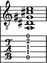  
<<
  %\override Score.BarLine.break-visibility = ##(#f #t #t)
  \time 1/1
    \new Staff  {
    \clef "treble_8"
        \once \override Staff.TimeSignature #'stencil = ##f
        < a, dis gis cis' e'>1
    }

     \new TabStaff {
       \override Stem #'transparent = ##t
       \override Beam #'transparent = ##t 
      < a,\5 dis\4 gis\3 cis'\2 e'\1>1
  }
>>
