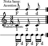 <<
     \new DrumStaff \with {
     \override VerticalAxisGroup #'default-staff-staff-spacing =
       #'((basic-distance . 3.5)
         (padding . .25))
     } {
       \override Score.SystemStartBar #'stencil = ##f
       \override Staff.StaffSymbol #'line-count = #1
       \override Staff.Clef #'stencil = ##f
       \override Staff.TimeSignature #'stencil = ##f
       \once \override Score.RehearsalMark #'extra-offset = #'(0 . -13)
       \mark \markup \tiny { \right-align
                             \column {
                               \line {"Nota base:"}
                               \line {"Acentos:"}
                               \line {\lower #7 "Tiempo:"}
                               \line {"Subdivision:"}
                             }
       }
       \stemUp
       \autoBeamOff
       c8_"F" c_"d" c_"d"
     }
     \new Staff \with {
       \override VerticalAxisGroup #'default-staff-staff-spacing =
         #'((basic-distance . 3.5)
           (padding . 1.5))
     } {
       <<
         \relative c' {
           \time 3/8
           \autoBeamOff
           c8 c c
           \bar "|."
         }
         \new Voice {
           \override TextScript #'staff-padding = #2
           s8_"1" s_"2" s_"3"
         }
       >>
     }
     \new DrumStaff {
       \override Score.SystemStartBar #'stencil = ##f
       \override Staff.StaffSymbol #'line-count = #1
       \override Staff.Clef #'stencil = ##f
       \override Staff.TimeSignature #'stencil = ##f
       \stemDown
       \repeat unfold 3 {c16_"F"[ c_"d"]}
     }
   >>