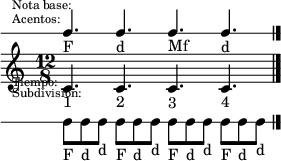<<
     \new DrumStaff \with {
     \override VerticalAxisGroup #'default-staff-staff-spacing =
       #'((basic-distance . 3.5)
         (padding . .25))
     } {
       \override Score.SystemStartBar #'stencil = ##f
       \override Staff.StaffSymbol #'line-count = #1
       \override Staff.Clef #'stencil = ##f
       \override Staff.TimeSignature #'stencil = ##f
       \once \override Score.RehearsalMark #'extra-offset = #'(0 . -13)
       \mark \markup \tiny { \right-align
                             \column {
                               \line {"Nota base:"}
                               \line {"Acentos:"}
                               \line {\lower #7 "Tiempo:"}
                               \line {"Subdivision:"}
                             }
       }
       \stemUp
       c4._"F" c_"d" c_"Mf" c_"d"
     }
     \new Staff \with {
       \override VerticalAxisGroup #'default-staff-staff-spacing =
         #'((basic-distance . 3.5)
           (padding . 1.5))
     } {
       <<
         \relative c' {
           \time 12/8
           c4. c c c
           \bar "|."
         }
         \new Voice {
           \override TextScript #'staff-padding = #2
           s4._"1" s_"2" s_"3" s_"4"
         }
       >>
     }
     \new DrumStaff {
       \override Staff.StaffSymbol #'line-count = #1
       \override Staff.Clef #'stencil = ##f
       \override Staff.TimeSignature #'stencil = ##f
       \stemDown
       \repeat unfold 4 {c8_"F"[ c_"d" c_"d"]}
     }
   >>