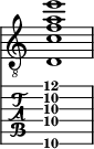  
<<
  %\override Score.BarLine.break-visibility = ##(#f #t #t)
  \time 1/1
    \new Staff  {
    \clef "treble_8"
        \once \override Staff.TimeSignature #'stencil = ##f
        <d  c' f' a' e''>1
    }

     \new TabStaff {
       \override Stem #'transparent = ##t
       \override Beam #'transparent = ##t 
      <d\6  c'\4 f'\3 a'\2 e''\1>1
  }
>>
