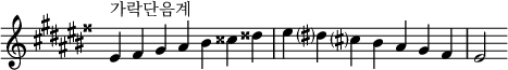  {
\omit Score.TimeSignature \relative c' {
  \key eis \minor \time 7/4
  eis^"가락단음계" fisis gis ais bis cisis disis eis dis? cis? bis ais gis fisis eis2
} }
